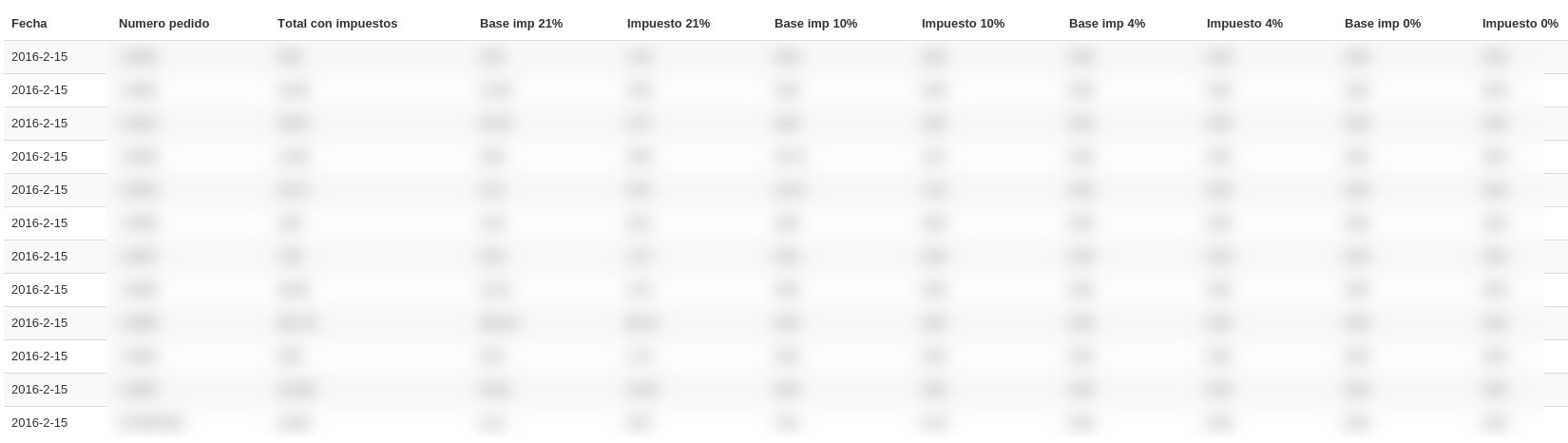 taxreport2 Joomla + Virtuemart: listado Total de pedidos por día y desglosado por Impuestos